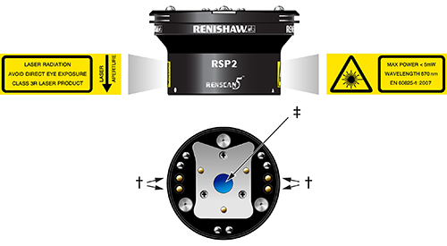RSP2 laser labels