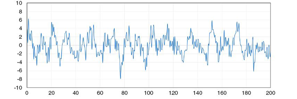 VIONiC™ SDE (Sub Divisional Error)