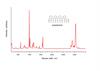 Raman spectrum of polystyrene