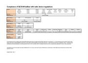 Produktmeddelande:  Supportdokument: Ballbar QC20-W:s uppfyllande av förordningar för radioenheter